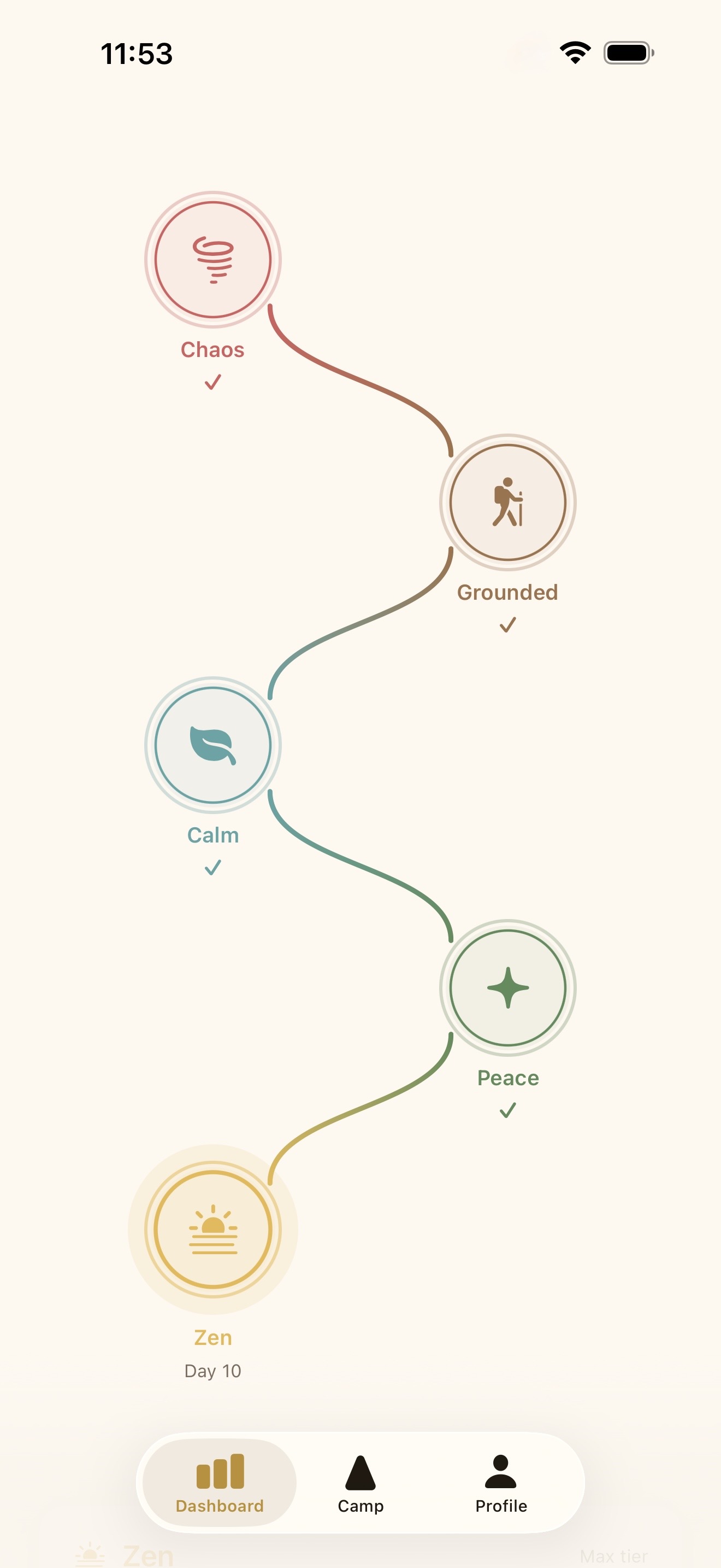 ScrollCamp Dashboard — Tier Path from Chaos to Zen